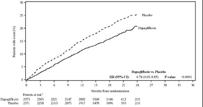 Dapagliflozin-figure-7a (Dapagliflozin Figure 7a)