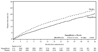 Dapagliflozin-figure-7b (Dapagliflozin Figure 7b)