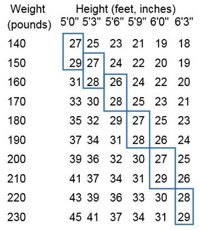Bmi Chart (Phentermine HCl Tab Body Mass Index)