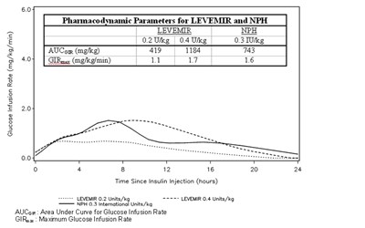 Figure 2: Activity Profiles In Patients With Type 1 Diabetes In A 24-hour Glucose Clamp Study (Ab88f81b E790 4e60 8189 8d368ac2d94b 02)