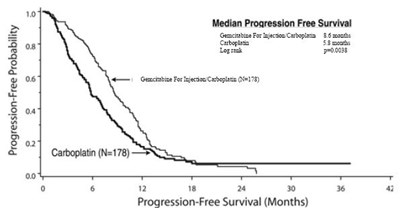 Figure1