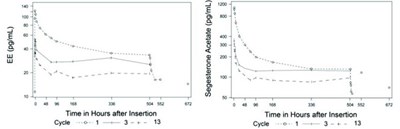 Figure 3 (Annovera 05)