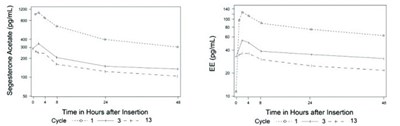 Figure 4 (Annovera 06)