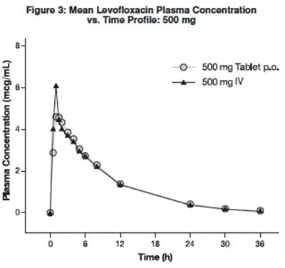 Figure 3 (Levofloxacin F3)