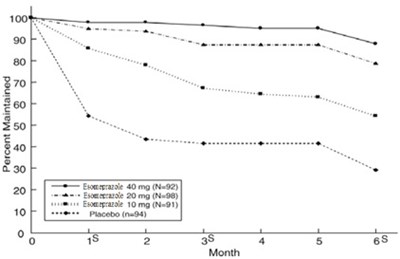 Esomeprazole-fig-2 (Esomeprazole Fig 2)