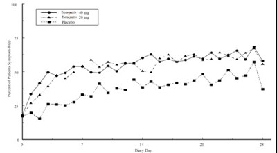 Esomeprazole-fig-4 (Esomeprazole Fig 4)