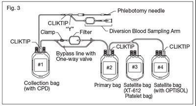 Fig. 3 (Imuflex 03)