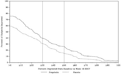 Figure 12 - pregabalin 14