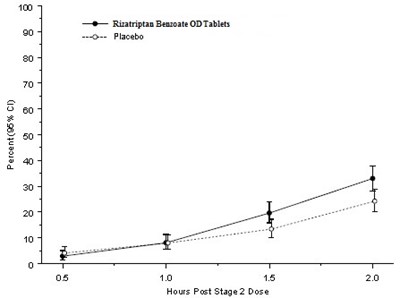 Figure5