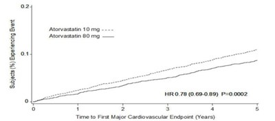 Atorvastatin-figure-03 (Atorvastatin Figure 03)