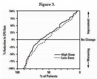Figure 3 (Divalproex Fig3)