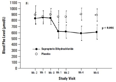 Sapropterindihydrochloridetabletsfigure2 (Sapropterindihydrochloridetabletsfigure2)
