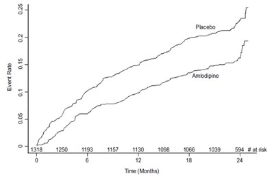 Figure 1 - amloatorva fig 1