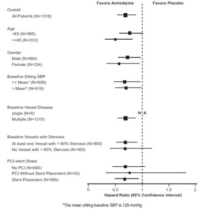 amloatorva-figure-2.jpg - amloatorva figure 2