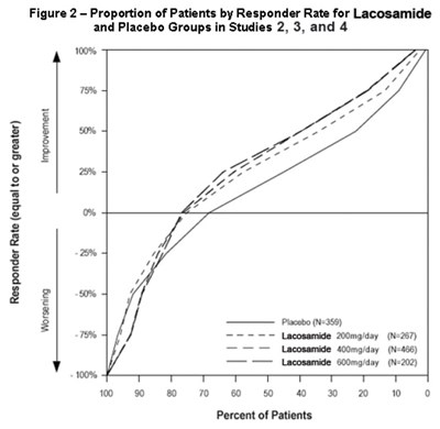 Figure 2 (Lacosamide 03)