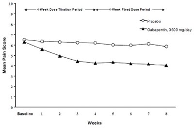 gabapentin-02.jpg Figure 1 - gabapentin 02