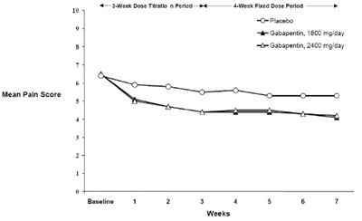 Figure 2 (Gabapentin 03)