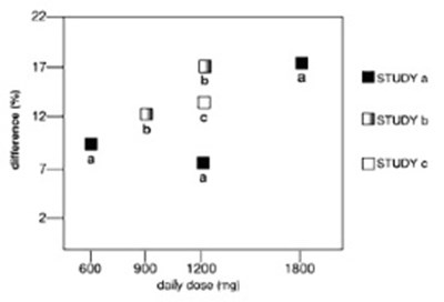 gabapentin-05.jpg Figure 4 - gabapentin 05