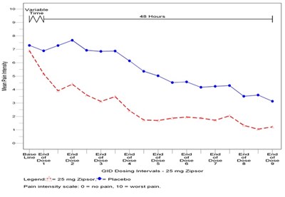 Figure 1 (Zip00 0001 02)