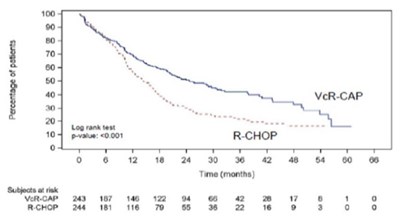 bortezomib-fign7 - bortezomib fig7
