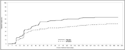 Figure-4 (Figure 4)