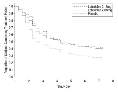 Lofexidine-fig-1 (Lofexidine Fig 1)
