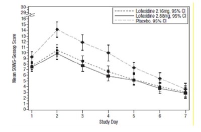 Lofexidine-fig-2 (Lofexidine Fig 2)