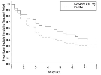 Lofexidine-fig-3 (Lofexidine Fig 3)