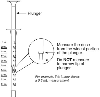 Digoxin-plunger (Figure 04)