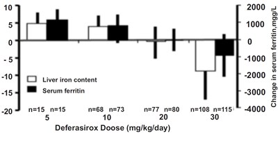 deferasiroxog-fig1 - deferasiroxog fig1