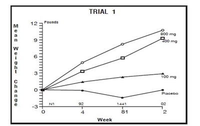 Trial 1 - 63aedf9e 8b0a 4dcc 8fa6 5c7dc4c776d3 02