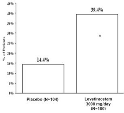 Figure3 (Figure3)