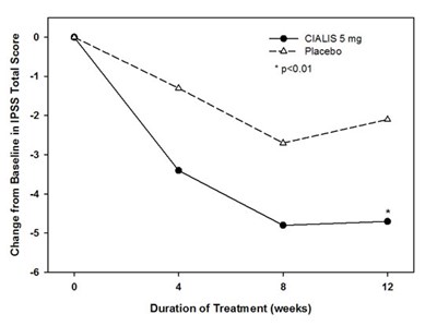 Figure 5 (Cialis Uspi F005 V1)