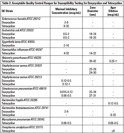 table-2.jpg table-2 - table 2