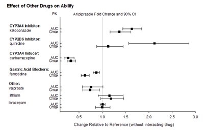 abilify-figure-19.jpg Figure 19 - abilify figure 19