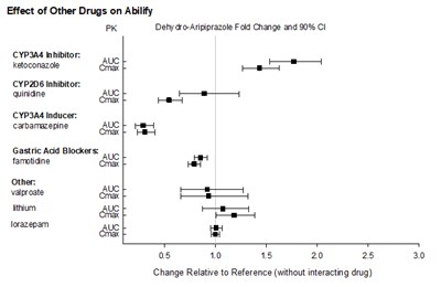 abilify-figure-20.jpg Figure 20 - abilify figure 20