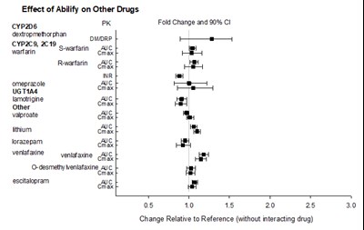 abilify-figure-21.jpg Figure 21 - abilify figure 21