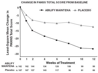 abilify-figure-24.jpg Figure 24 - abilify figure 24