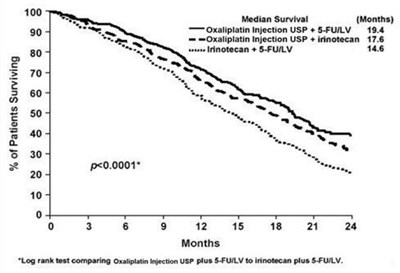 Figure 3 (Oxaliplatin 04)