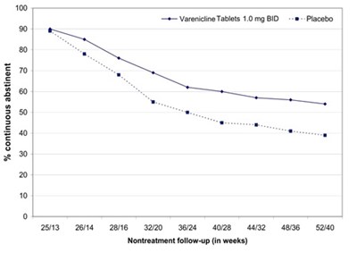 varenicline-figc.jpg - varenicline figc