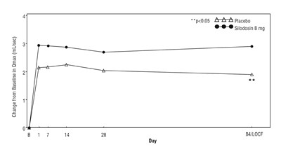 fig-5 - silodosin figure 05