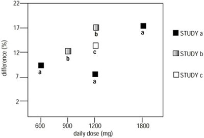 neurontin-06.jpg Figure 4 - neurontin 06
