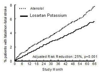 Figure 2 (Figure2)