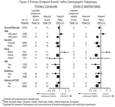losartan-fig3.jpg Figure 3 - losartan fig3