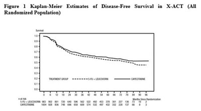 capecitabine-tablets-figure-1.jpg Figure-1 - capecitabine tablets figure 1