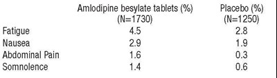 Table2 (Tab2)