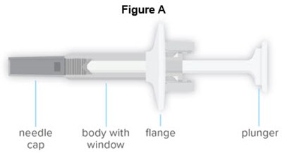 Figure A (Prefilled Syringe)