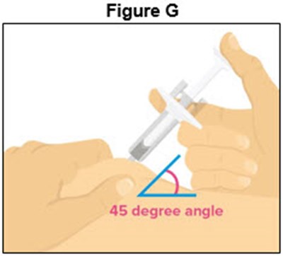 Figure G (Prefilled Syringe)