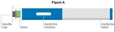 Figure A (Autoinjector)