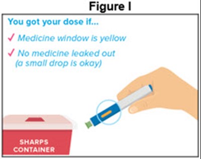 Figure I (Autoinjector)
